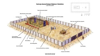 Przybytek Mojżesza - kosciol.czest.pl