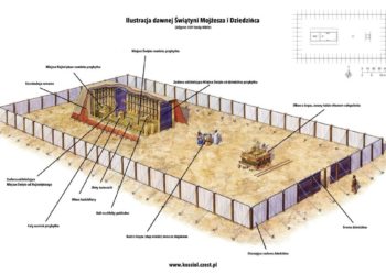 Przybytek Mojżesza - kosciol.czest.pl