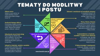 Post i modlitwa przez 10 dni. Tematy do modlitwy i postu - kosciol.czest.pl