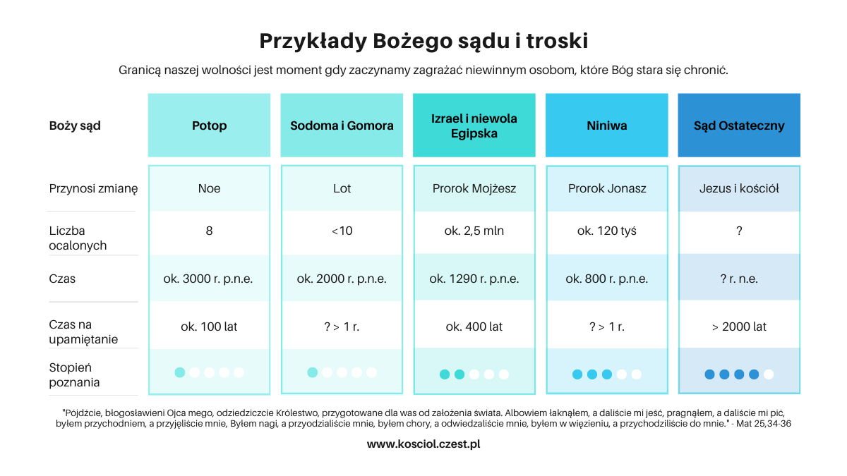 Przykłady Bożego sądu i troski - kosciol.czest.pl
