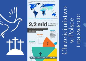 Chrześcijanie, liczba chrześcijan - kosciol.czest.pl