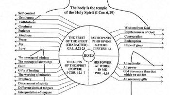 Who Are We in Christ?