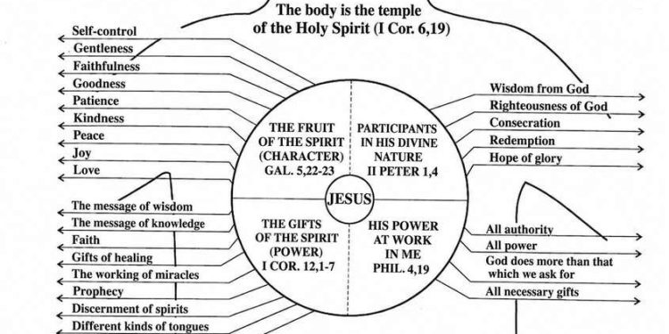 Who Are We in Christ?