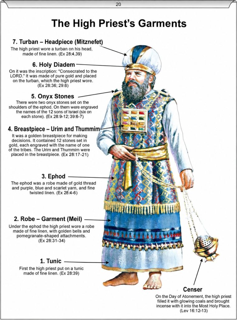 The Tabernacle of Moses