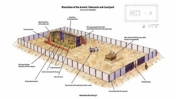 The Tabernacle of Moses and the Modern Church