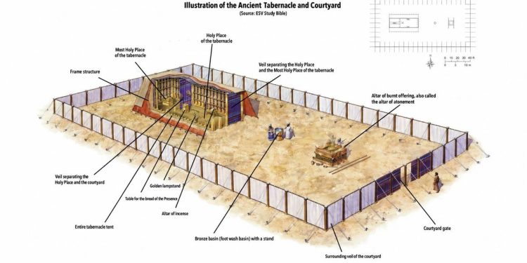 The Tabernacle of Moses and the Modern Church