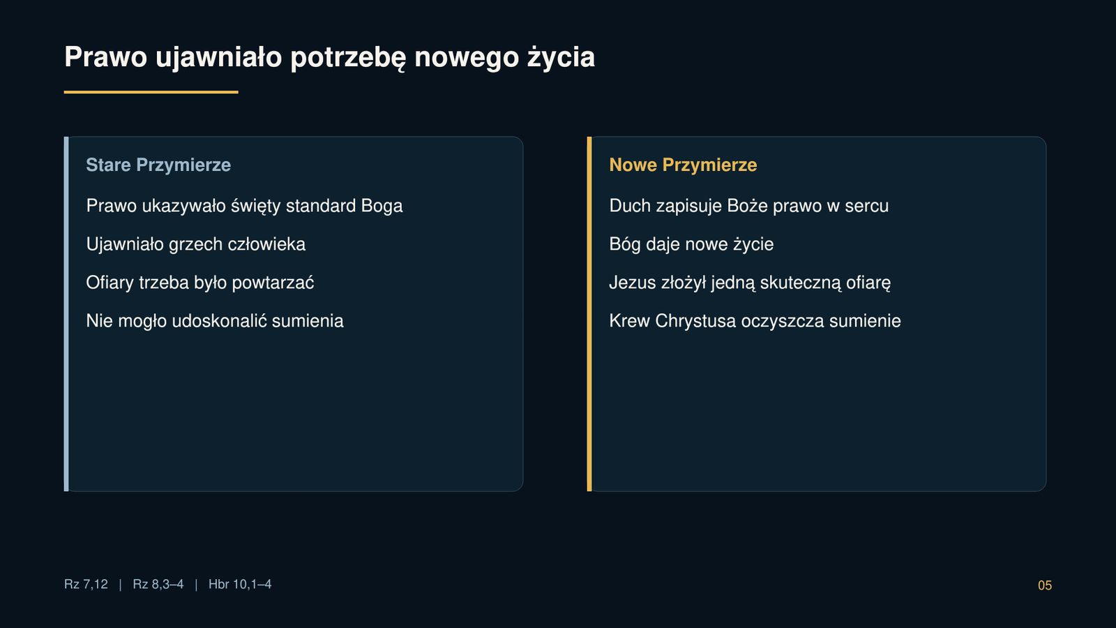 Uświęceni raz na zawsze — przemieniani każdego dnia 5 Prawo ujawniało potrzebę nowego życia