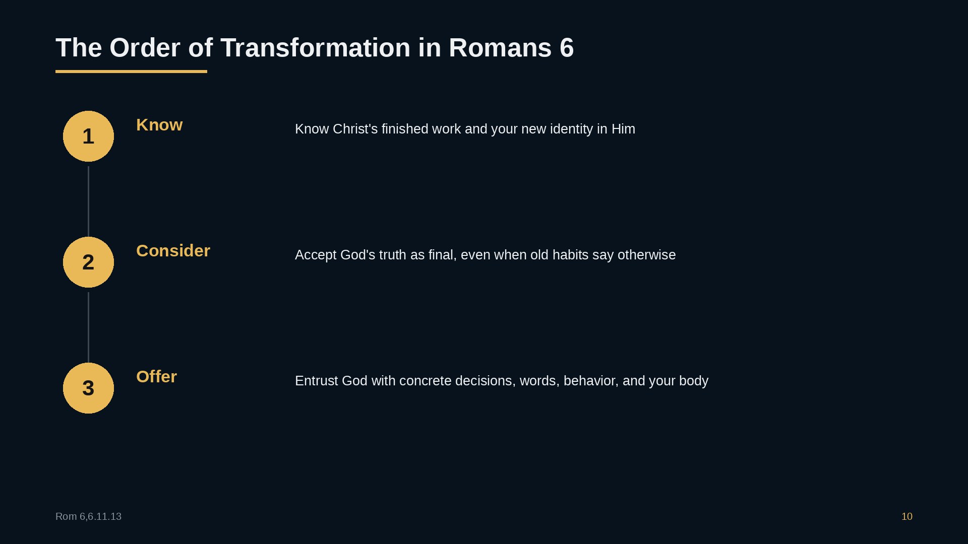 The order of transformation in Romans 6