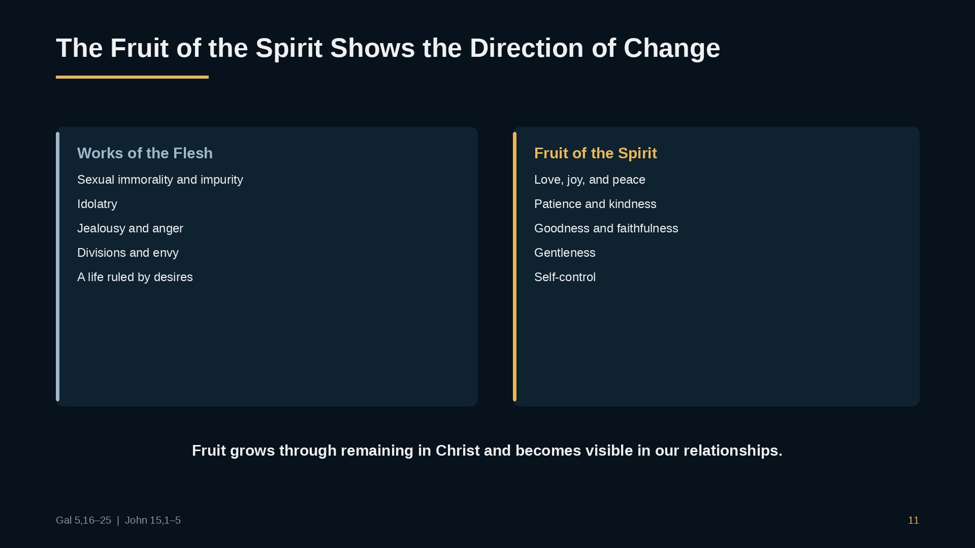 The fruit of the Spirit shows the direction of change