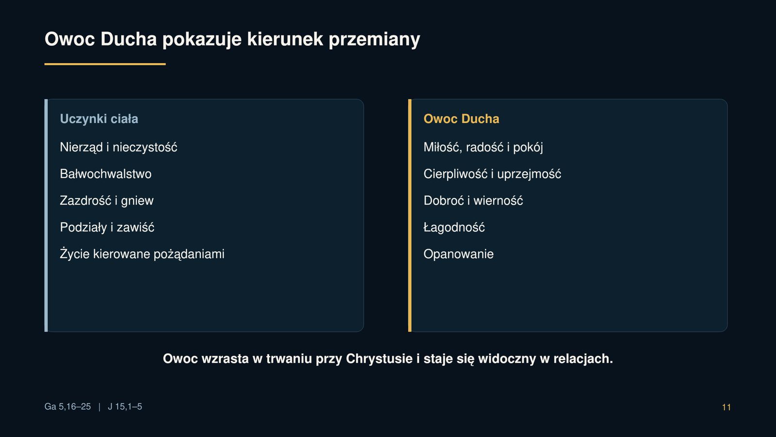 Uświęceni raz na zawsze — przemieniani każdego dnia 11 Owoc Ducha pokazuje kierunek przemiany