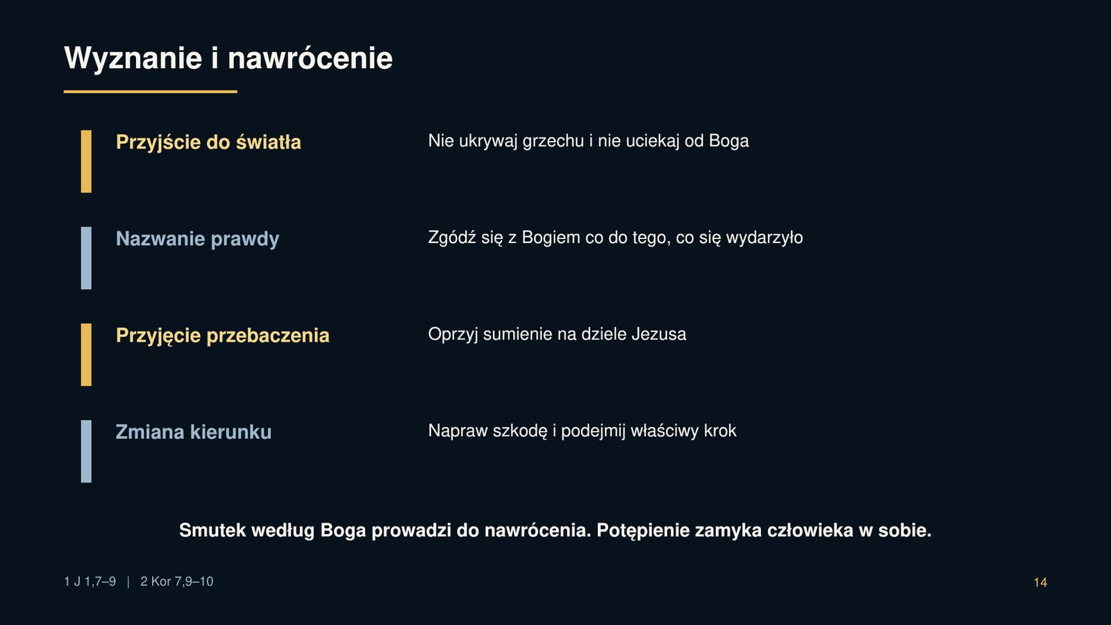 Uświęceni raz na zawsze — przemieniani każdego dnia 14 Wyznanie i nawrócenie